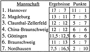 harzliga1991_tabelle.gif (9081 Byte)