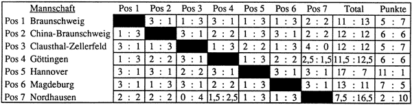 harzliga1991_tabelle_spiele.gif (16127 Byte)