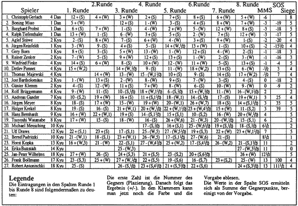 vereinsturnier1991.gif (38099 Byte)